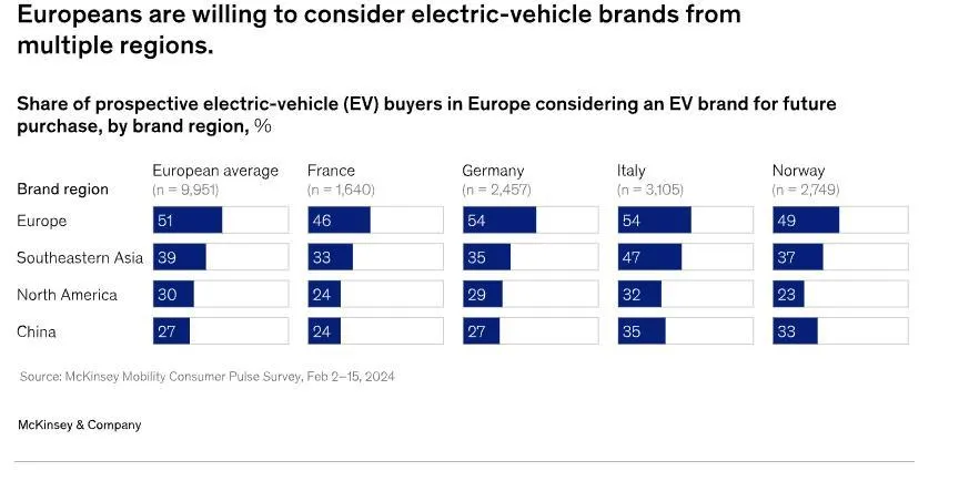 European EV Brands