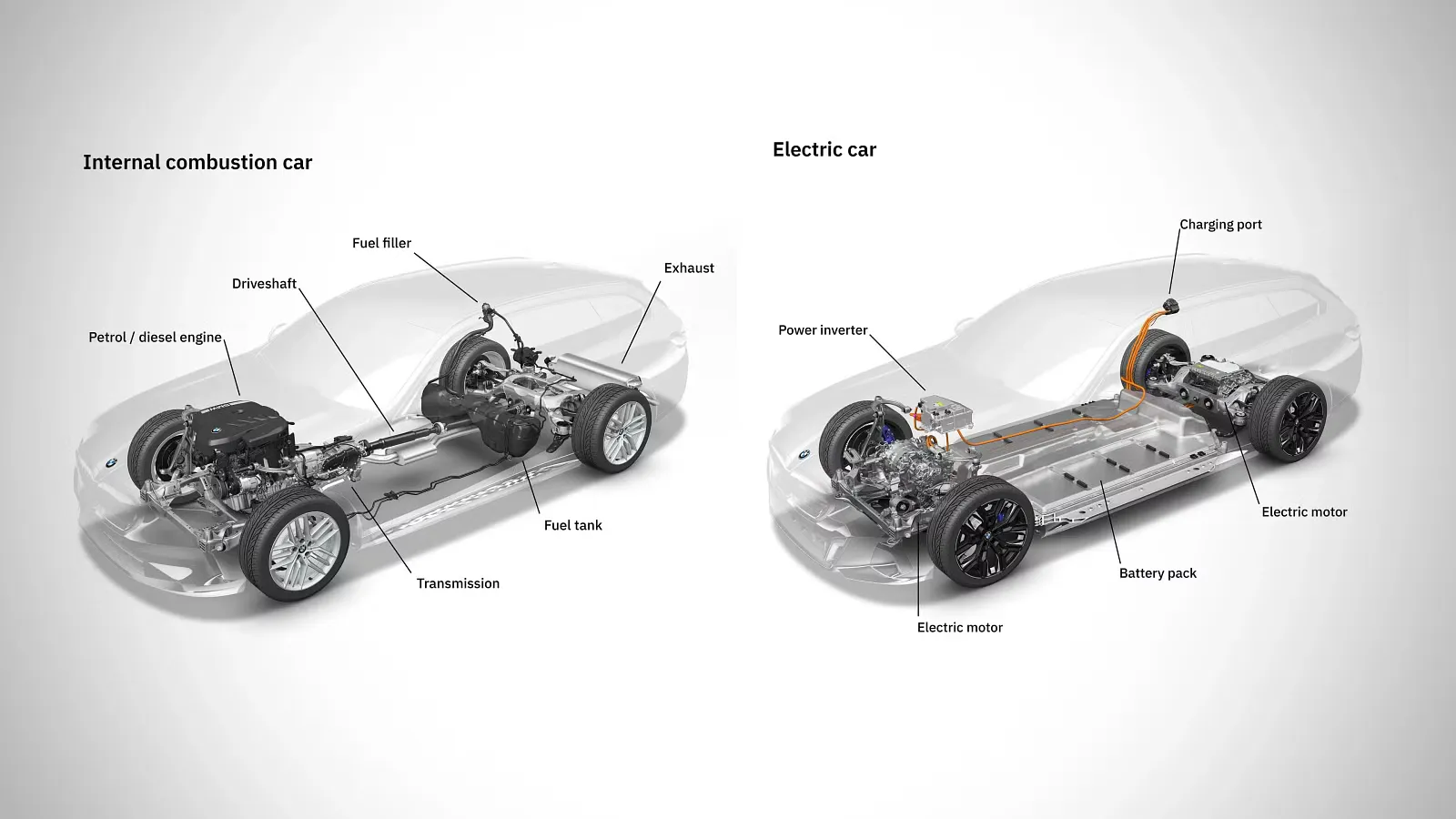 Electric cars vs gas cars